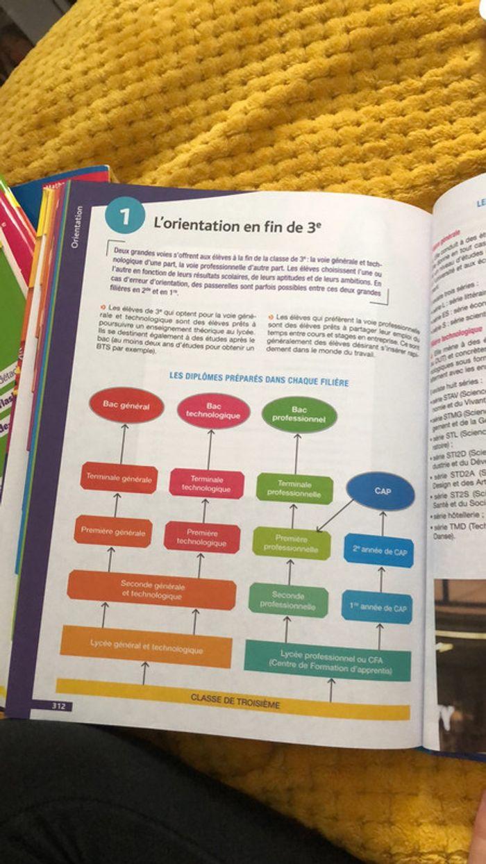 Livre brevet - photo numéro 10