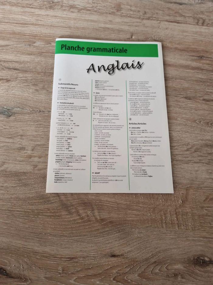 Apprendre l'anglais - photo numéro 4