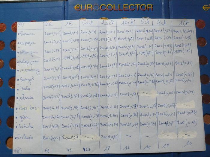 euro collector 2002 - photo numéro 6