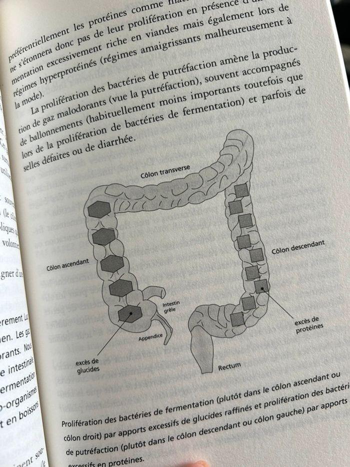 Livre : quand l’intestin dit non - photo numéro 4